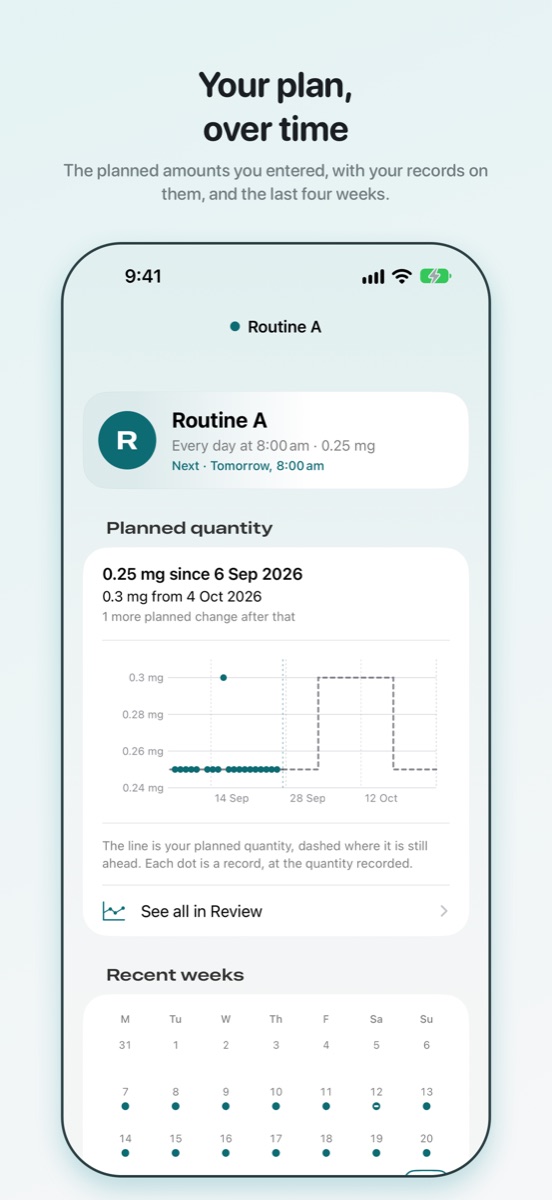 A routine's planned quantity over time, with each record as a dot
